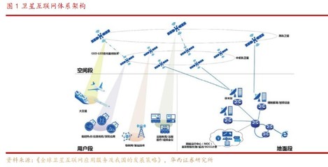 衛(wèi)星通信新時(shí)代 華為、蘋果競(jìng)相布局，這家公司芯片已用于銀河航天02批衛(wèi)星
