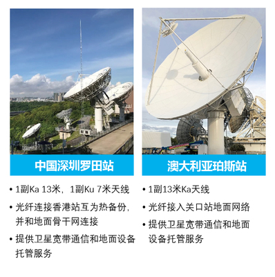 亞太衛(wèi)星推出衛(wèi)星關(guān)口站服務(wù)，拓展衛(wèi)星通信服務(wù)能力